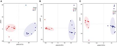 Features of combined gut bacteria and fungi from a Chinese cohort of colorectal cancer, colorectal adenoma, and post-operative patients